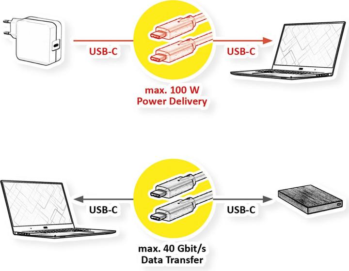Actual product image Roline USB C – USB C (0.50 m, USB 4.0)