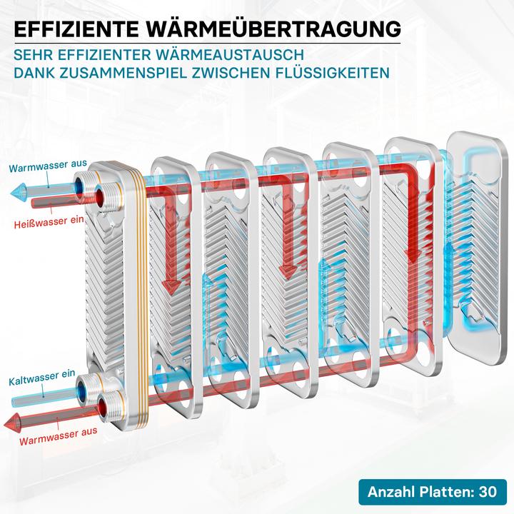 Immagine prodotto Wiltec Wärmetauscher