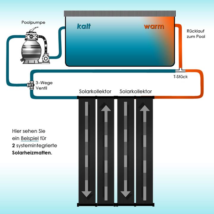 Actual product image OK-Living Solarheizung