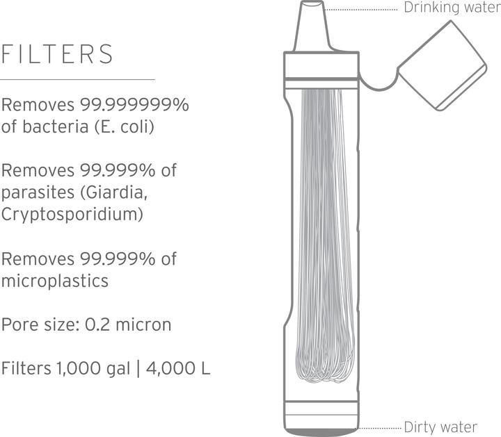 LifeStraw Peak Personnel