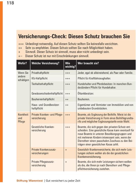 Valeurs nutritives et ingrédients Finanzplaner Beamte (Allemand, Isabell Öchsner, Thomas Pohlmann, 2024)