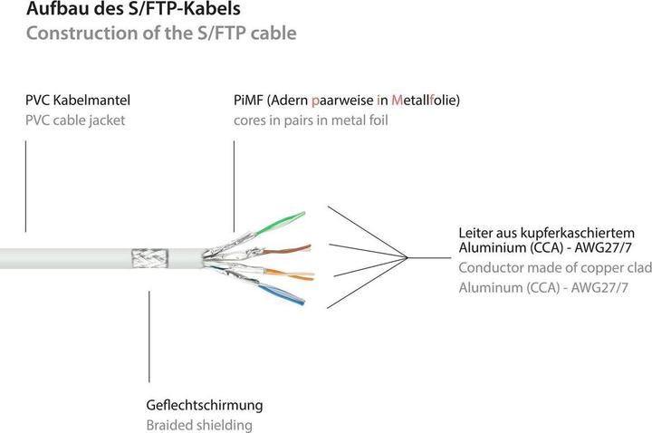 Actual product image Good Connections Alcasa (S/FTP, CAT6, 5 m)