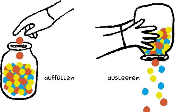 Immagine prodotto Meine Hände (Tedesco, Anja Kootz, Néjib, 2023)