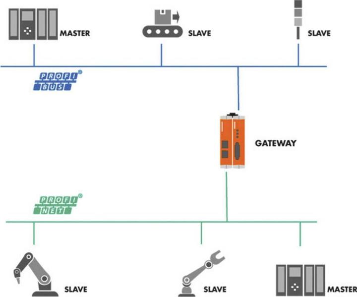 Actual product image Kunbus Profibus (Add-on)