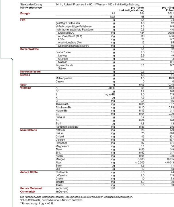 Nährwerte und Zutaten Aptamil Prosyneo 1 (800 g, ab Geburt)