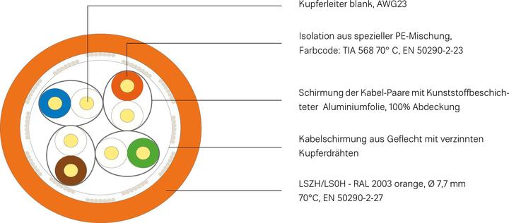 Actual product image Kathrein LCL 110/250m network cableCat.7a raw cable S/FTP (S/FTP, CAT7a, 250 m)