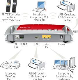 Produktbild AVM FRITZ!Box 7330