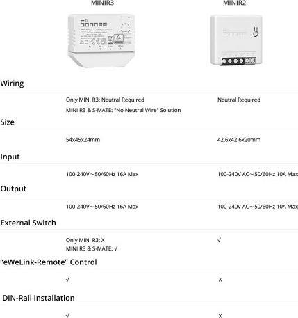 Actual product image Sonoff WLAN switch actuator MINIR3, 1-fold, 230 V 16 A White (Switch actuator)