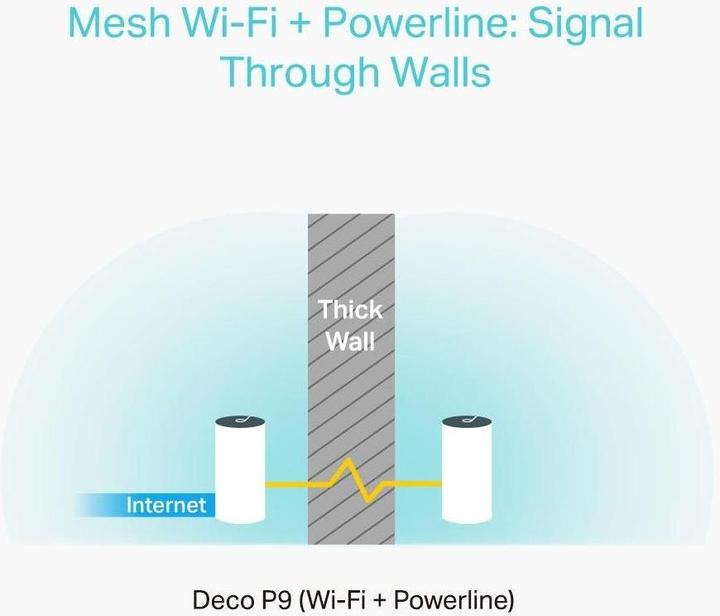 Productafbeelding TP-Link Deco P9 Set van 3