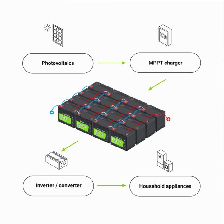 Actual product image GreenCell LiFePO4 Battery for Photovoltaic Campers & Boats - 50Ah - 12.8V - 640Wh (12.80 V, 50 Ah)