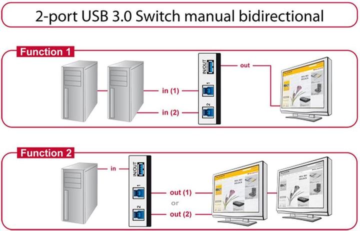 Immagine prodotto Delock Interruttore manuale USB3.0