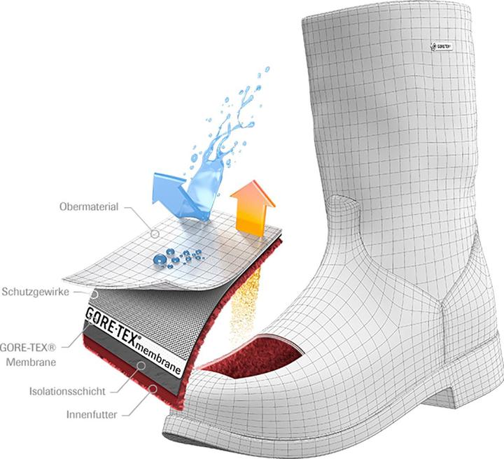 Produktbild Meindl Civetta Gore-Tex® Damen Winterboot (37)