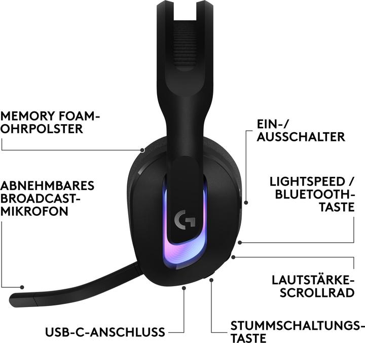 Actual product image Logitech G G522 Lightspeed (Wireless)