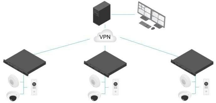 Produktbild Axis S3016 8 TB (Netzteil)