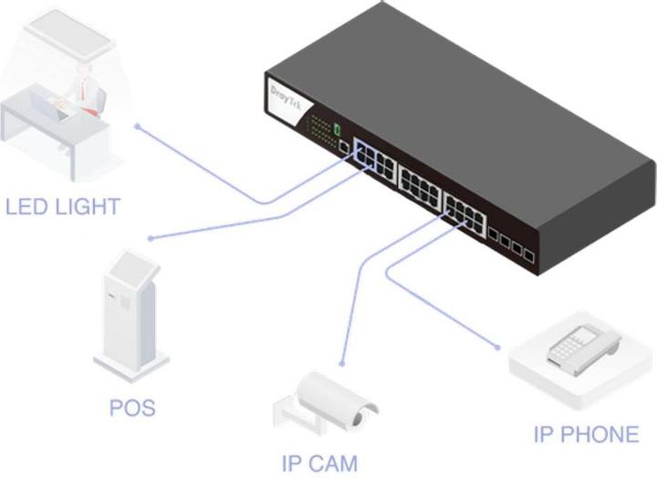 Produktbild Draytek Switch 440mm VigorSwitch P-2282X 4*SFP+/24*GE/PoE+ retail (28 Ports)
