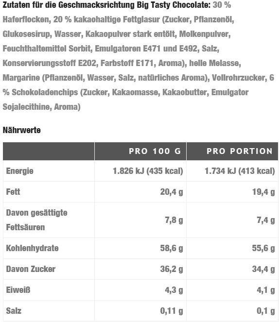 Nutritional values and ingredients Oat King Energy (Chocolate, 1 pcs., 1100 g)