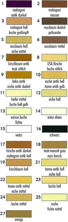 Produktbild Restokitt Resto (200 g)