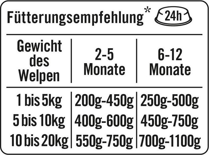 Image du produit Dogs'n Tiger Menu gourmand Bec vert 400g (Chiot + chaton, 400 g)