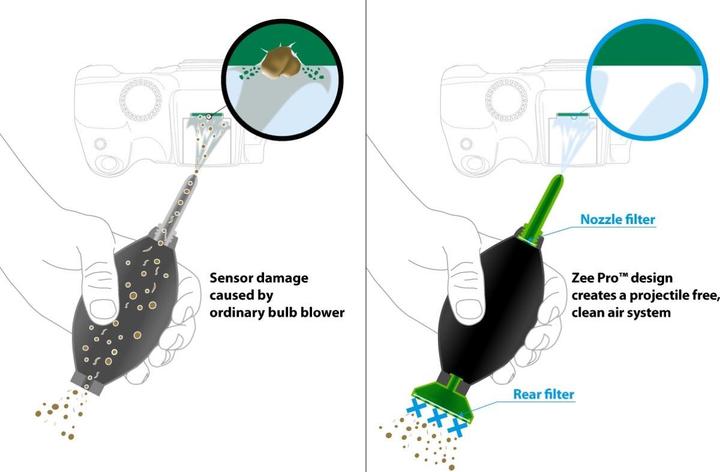 Immagine prodotto Visible Dust Soffiatore Zee Pro