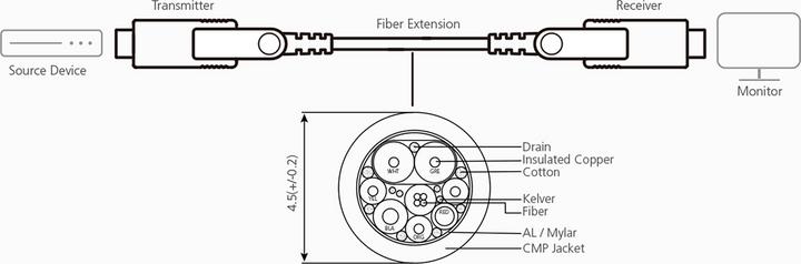 Produktbild Aten VE7832A (20 m, HDMI)