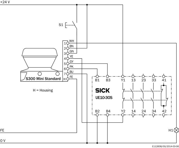 Immagine prodotto Sick Scanner laser di sicurezza (30 m)