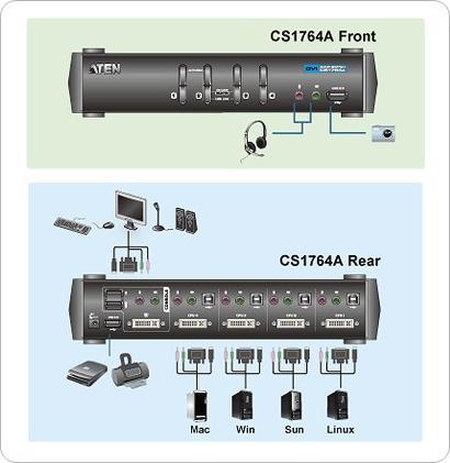 Produktbild Aten CS1764A, 4 Port KVM Switch, 2x USB, DVI