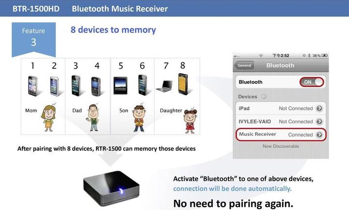 Actual product image Renkforce Music receiver (Receiver)