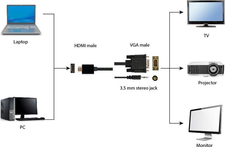 Actual product image Gembird HDMI (Typ A) — VGA (1.80 m, HDMI, VGA)