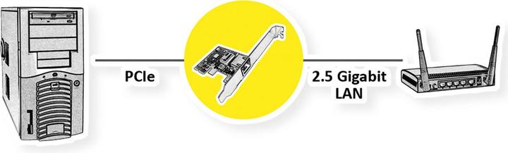 Image du produit Roline Adaptateur PCIe 2.5GbE Ethernet Low Profile - PCI (PCIe)