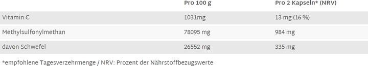 Nährwerte und Zutaten Raab MSM mit Vitamin C (90 Stück, Kapseln)