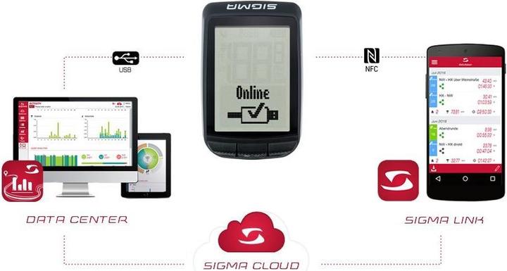 Produktbild Sigma Sport Pure GPS