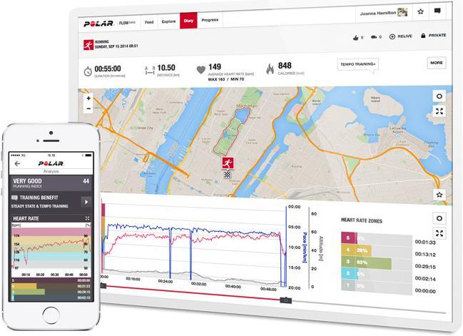 Produktbild Polar M400 Hr