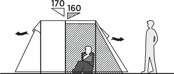 Immagine prodotto Easy Camp Galaxy 301 (Tenda a tunnel, 6.60 kg, 3 persone)