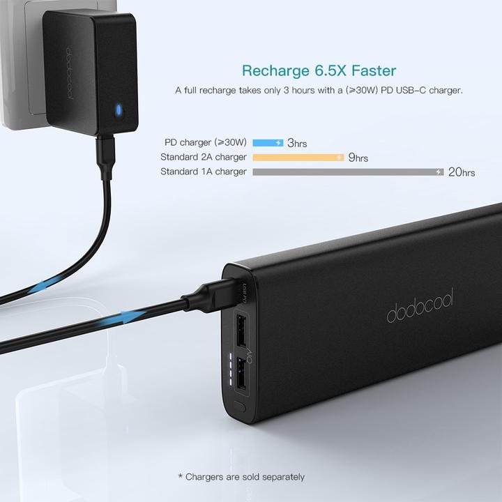 Actual product image Dodocool Dp13 (20100 mAh, 45 W, 74.37 Wh)