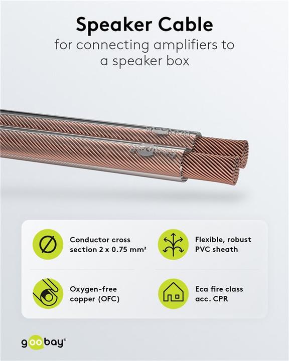 Actual product image Goobay 15125 (100 m, 0.75 mm²)