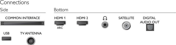 Produktbild Philips 43PFS5525 (43", LCD, Full HD, 2020)