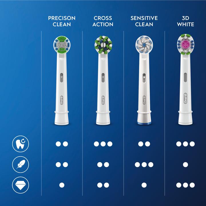 Produktbild Oral-B Sensitive Clean 80339602 (10 x)