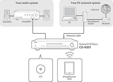 Produktbild Yamaha Cd-N301 (CD Player, Network Audio Player)