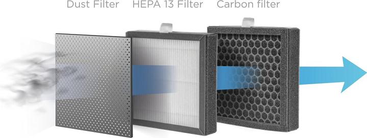 Actual product image Concept OV1210 dehumidifier (25 m², 1080000.00 l/24h)