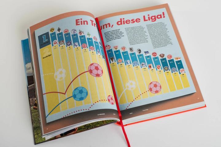 Produktbild Das grosse 11 Freunde Buch (Deutsch, 11 Freunde Verlags GmbH & Co. KG, 2020)
