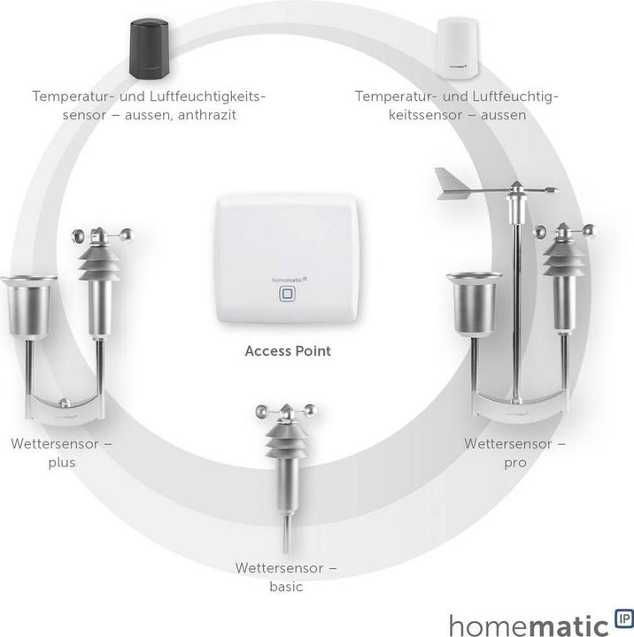 Actual product image EQ-3 Pro