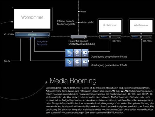 Produktbild Humax EUROFOX HD+, Sat Receiver, HbbTV & DLNA (DVB-S, DVB-S2)