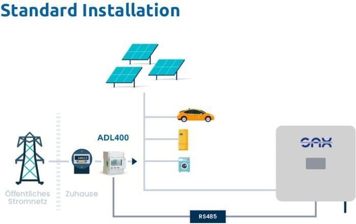 Produktbild SAX Energiespeicher Plug-In Home 7.7 kWh Standard