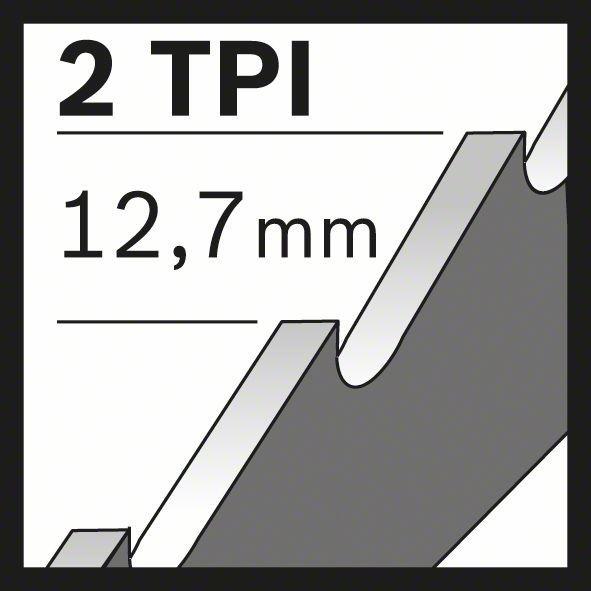 Produktbild Bosch Professional Zubehör S 1243 Hm
