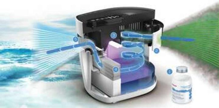 Actual product image Beurer maremed (50 m²)