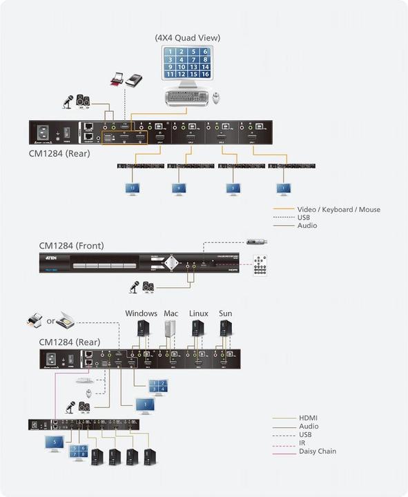 Image du produit Aten CM1284