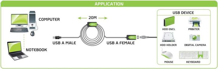 Immagine prodotto Techly Cavo di prolunga attivo USB2.0, 20 m Questo cavo USB attivo estende e amplifica il segnale (20 m, USB 2.0)