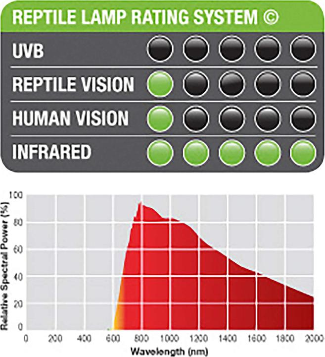 Produktbild Exo Terra Infrared Basking Spot