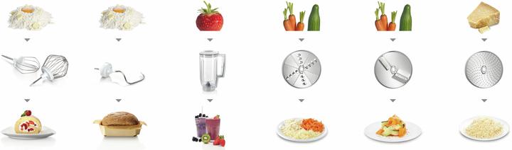 Actual product image Bosch Hausgeräte Mum58920 (1000 W)
