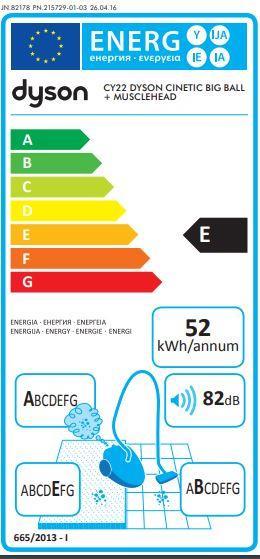 Energy Label Dyson Cinetic Big Ball Absolute